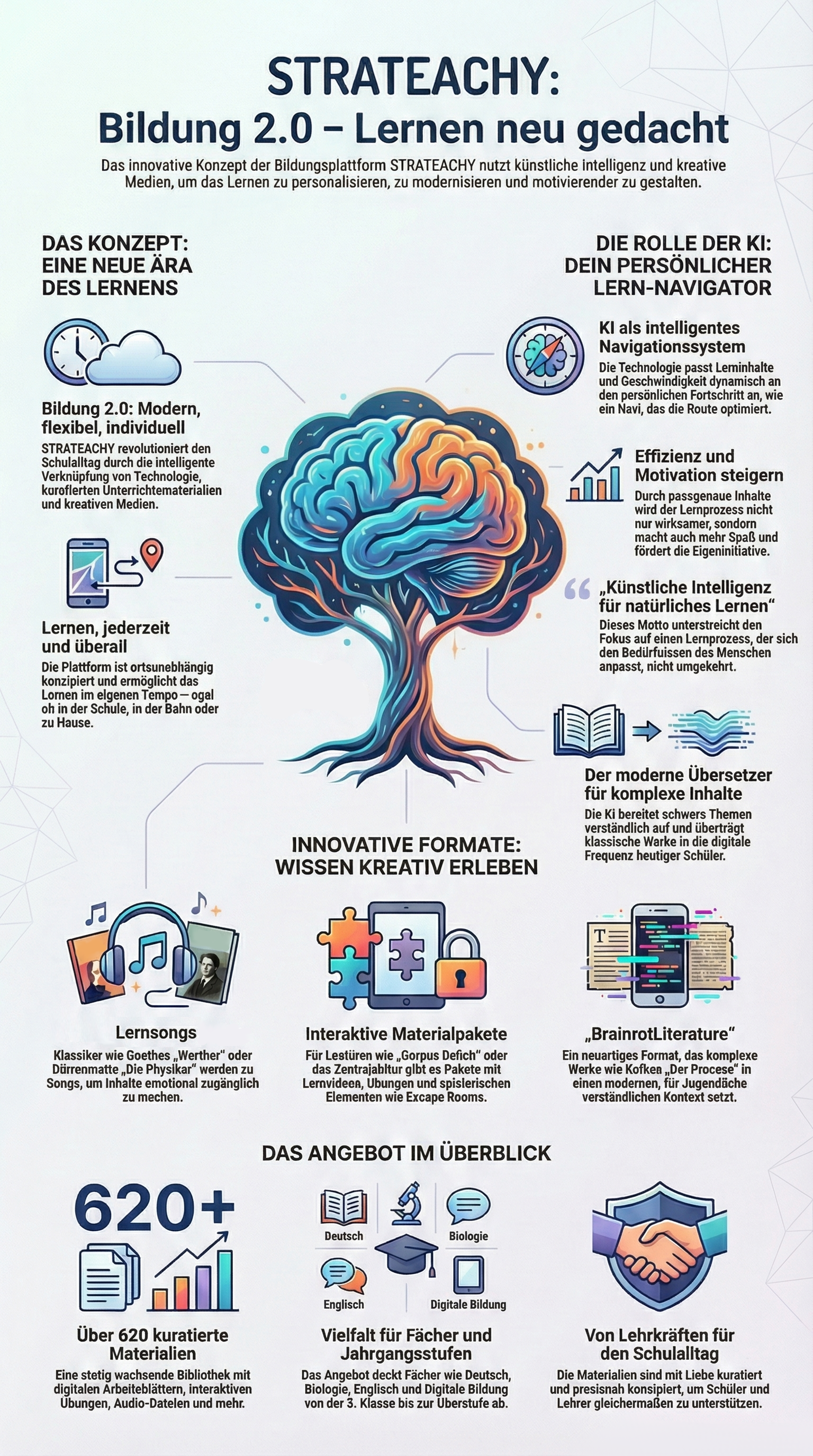 STRATEACHY - Das Konzept